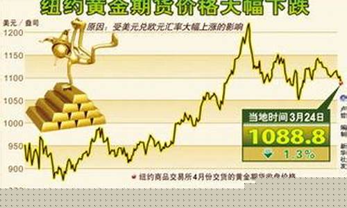 黄金期货周末交易吗(期货黄金周末开盘吗)_https://www.czdghg.com_上期所_第1张