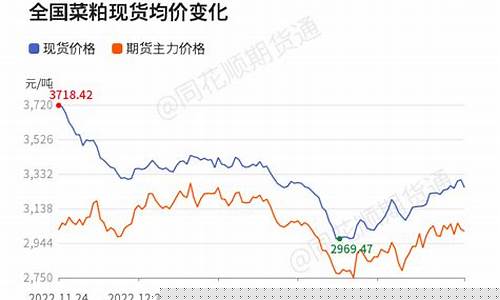 菜粕 期货(菜粕期货东方财富股吧)_https://www.czdghg.com_广期所_第1张