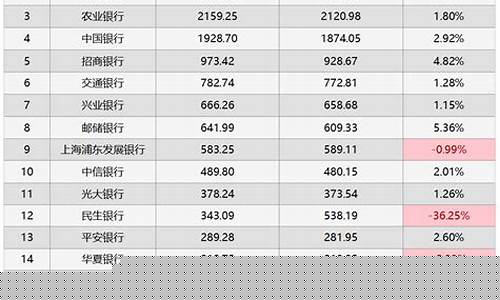 期货公司净利润排名(期货公司排名前十名有哪几家)_https://www.czdghg.com_中金所_第1张