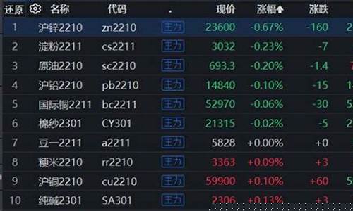 期货开盘卖(期货开盘卖空挂单低价怎么办)_https://www.czdghg.com_郑商所_第1张