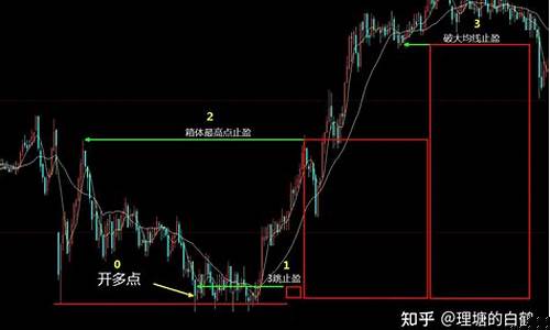 期货日内单(期货日内单笔仓位怎么算)_https://www.czdghg.com_上期所_第1张