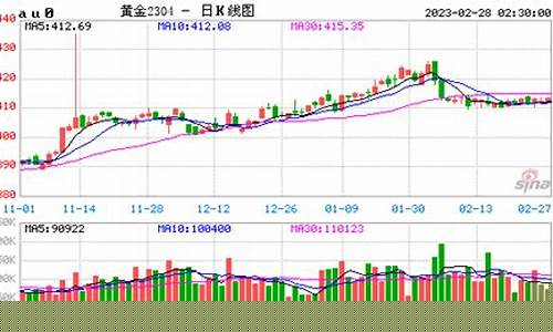 美黄金期货走势(美黄金期货今日价)_http://www.czdghg.com_郑商所_第1张