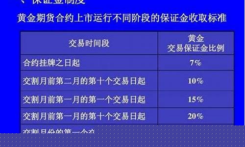 黄金期货门槛(期货黄金有门槛吗)_https://www.czdghg.com_大商所_第1张
