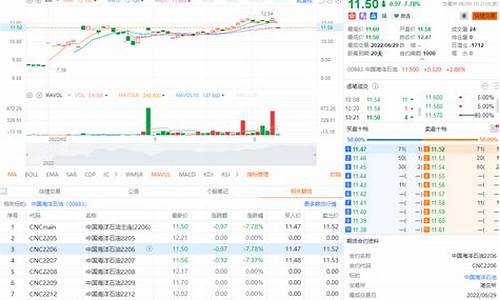 港股个股期货(港股 股指期货)_http://www.czdghg.com_郑商所_第1张