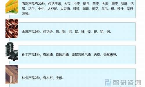 商品期货包括(商品期货包括( ))_http://www.czdghg.com_广期所_第1张