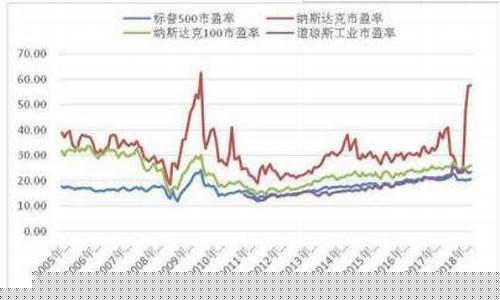 美股期货代码(美股期货实时行情查询)_http://www.czdghg.com_广期所_第1张