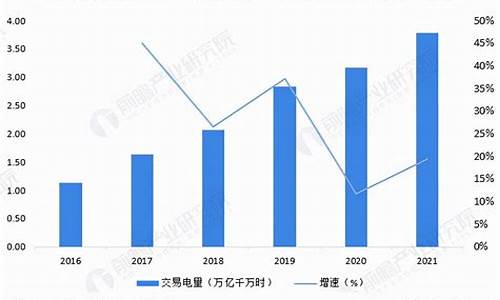 电量期货现状(电量现货交易和期货交易)_https://www.czdghg.com_中金所_第1张