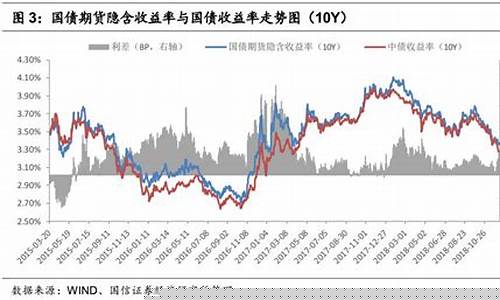 期货的收益率(期货的收益率50%高吗)_https://www.czdghg.com_上期所_第1张
