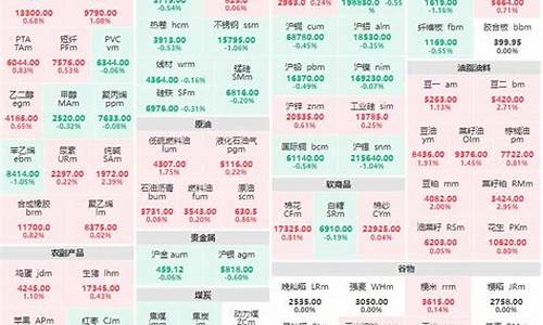 金投网豆粕期货(金投网豆粕价格)_https://www.czdghg.com_上期所_第1张