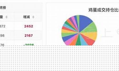 鸡蛋期货价格(鸡蛋期货价格走势图)_http://www.czdghg.com_广期所_第1张