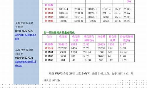 金元期货怎么样(金元期货电话)_https://www.czdghg.com_大商所_第1张