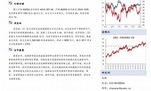 贵金属期货(贵金属期货平台)_https://www.czdghg.com_中金所_第1张