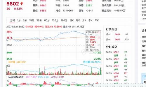 pta期货行情走势(pta期货今日行情)_https://www.czdghg.com_上期所_第1张