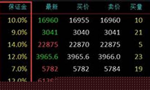 期货杠杆表(期货杠杆是什么意思)_https://www.czdghg.com_上期所_第1张