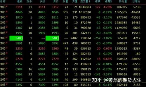 期货尽量(期货wr)_https://www.czdghg.com_中金所_第1张