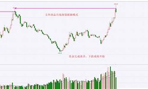 近期期货(近期期货热点)_http://www.czdghg.com_郑商所_第1张