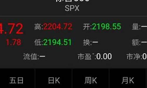 美国股指期货交易(美国股指期货交易量)_https://www.czdghg.com_上期所_第1张