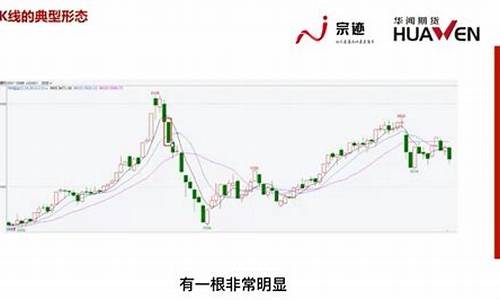 期货k线图分析法(期货k线图基础知识视频教程)_https://www.czdghg.com_上期所_第1张