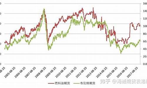 油期货分析(油期货实时行情报价)_https://www.czdghg.com_上期所_第1张