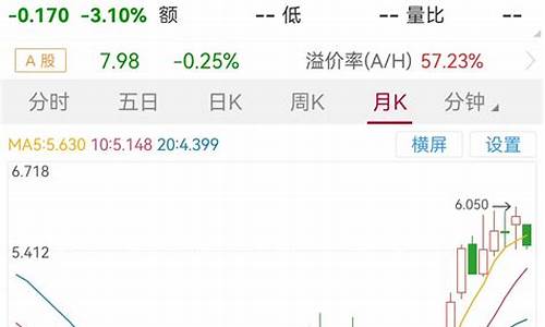 国际石油期货行情(国际石油期货行情走势图)_http://www.czdghg.com_上期所_第1张