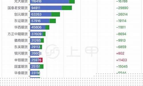 玻璃跟期货(玻璃期货与现货差价为什么特别大)_http://www.czdghg.com_郑商所_第1张