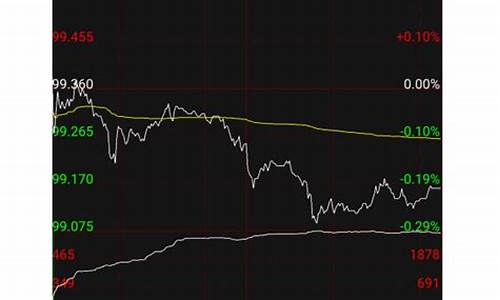 金融期货产品(金融期货产品设计)_http://www.czdghg.com_中金所_第1张