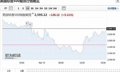 禁止股指期货(股指期货限制做空)_https://www.czdghg.com_中金所_第1张
