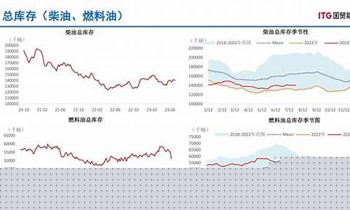 期货库存数据(期货库存数据查询软件)_https://www.czdghg.com_广期所_第1张