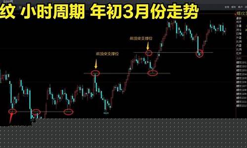 期货走势战法(期货走势如何分析)_https://www.czdghg.com_郑商所_第1张