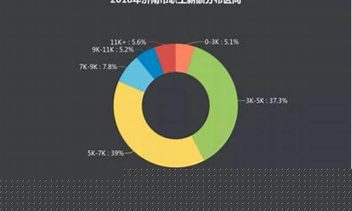 济南期货公司有哪些(济南期货招聘信息)_https://www.czdghg.com_大商所_第1张