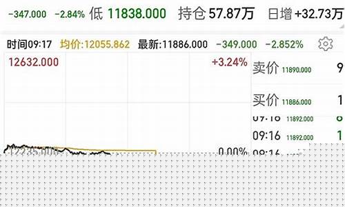 期货跳水(期货跳水的意思)_https://www.czdghg.com_大商所_第1张