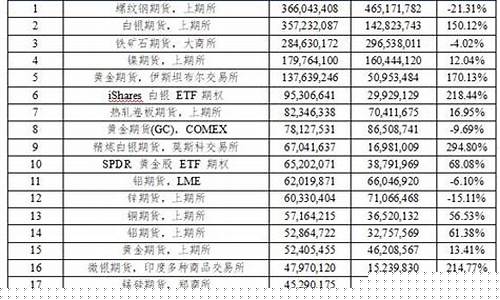中国4大期货(中国大期货公司)_https://www.czdghg.com_中金所_第1张