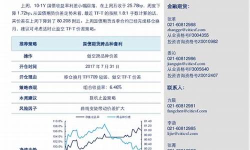 期货策略中(期货策略是什么意思)_https://www.czdghg.com_郑商所_第1张