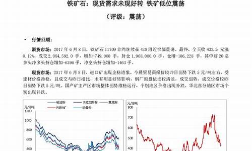 铁矿石现货与期货价对此(铁矿石现货与期货价对此对比)_http://www.czdghg.com_中金所_第1张