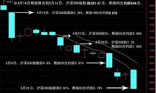 沪深300股指期货行情(沪深300股指期货实时行情图)_https://www.czdghg.com_郑商所_第1张