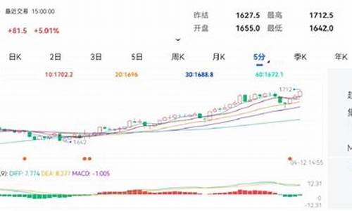 焦煤期货软件(焦煤期货东方财富网)_https://www.czdghg.com_大商所_第1张