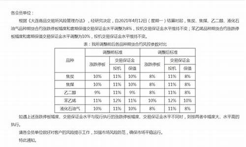 期货焦碳(期货焦碳多少钱一手)_https://www.czdghg.com_中金所_第1张