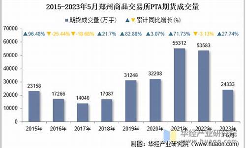 郑州华信期货(华信期货大厦项目招标公告)_https://www.czdghg.com_上期所_第1张