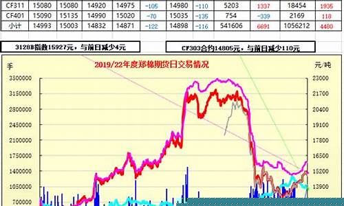 郑棉主力期货行情(郑棉期货行情走势图)_https://www.czdghg.com_上期所_第1张