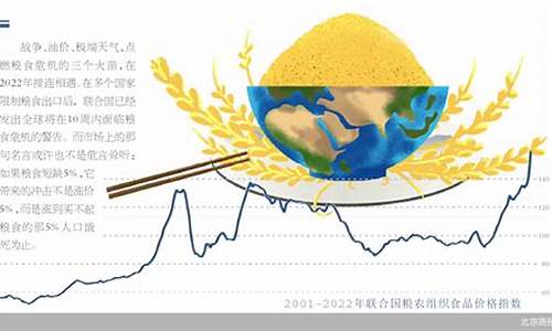 粮食期货涨(粮食期货行情)_http://www.czdghg.com_郑商所_第1张