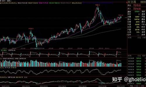 开通股指期货的条件(股指期货开户条件和流程)_https://www.czdghg.com_大商所_第1张