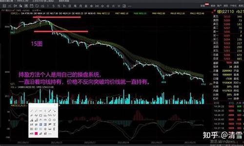 期货做突破(期货 突破)_https://www.czdghg.com_上期所_第1张