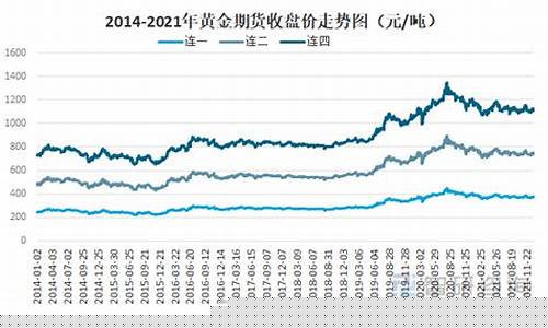 黄金期货咨询(黄金期货平台)_https://www.czdghg.com_广期所_第1张