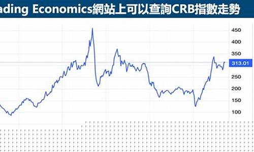 crb期货(crb期货指数)_https://www.czdghg.com_大商所_第1张