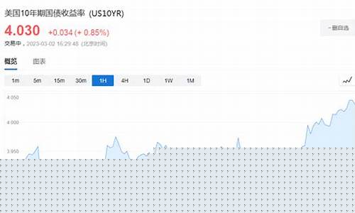 期货欧美(欧美期货指数)_https://www.czdghg.com_上期所_第1张