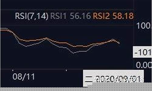 期货rsi(期货rsi指标)_https://www.czdghg.com_上期所_第1张