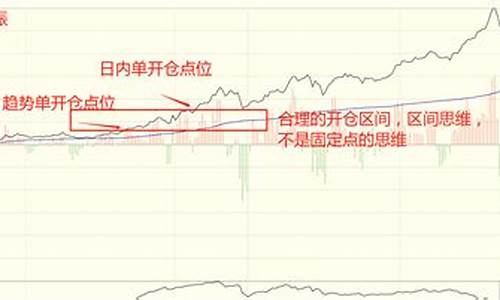 期货开仓价(期货开仓价和结算价)_https://www.czdghg.com_中金所_第1张