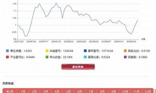 期货量化交易(期货量化交易软件自动买卖)_https://www.czdghg.com_广期所_第1张