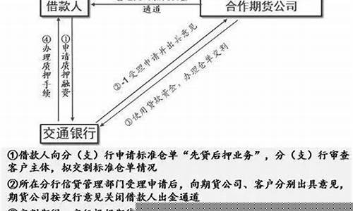 期货仓单融资(期货 融资)_https://www.czdghg.com_中金所_第1张
