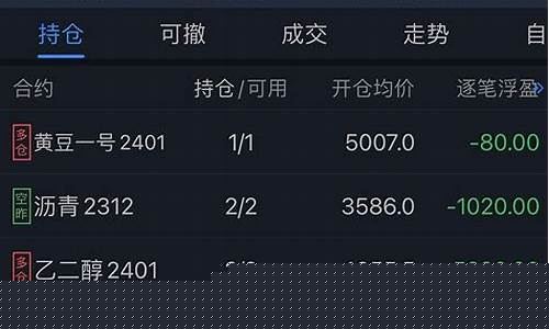 期货的权益(期货的权益包括可用资金吗)_https://www.czdghg.com_上期所_第1张